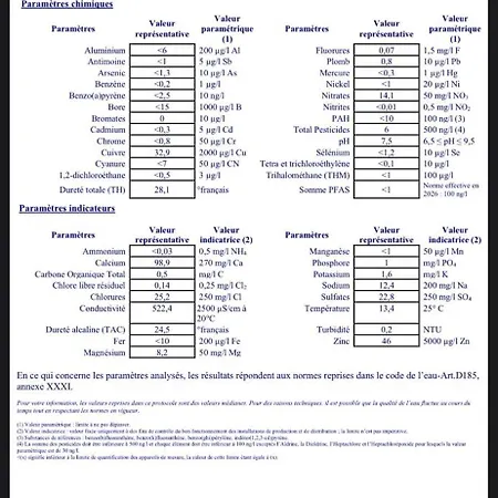 L'aragne Ντινάντ